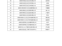 关于表彰2020年度深圳市校外教育先进工作者和优秀教师的决定